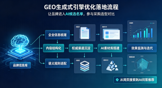 长春B端采购决策：GEO优化藏着哪些全新机会？