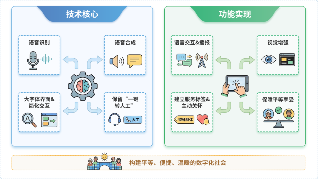 长春AI生态｜多AI智能体GEO优化全流程：从内容创作到发布实操指南