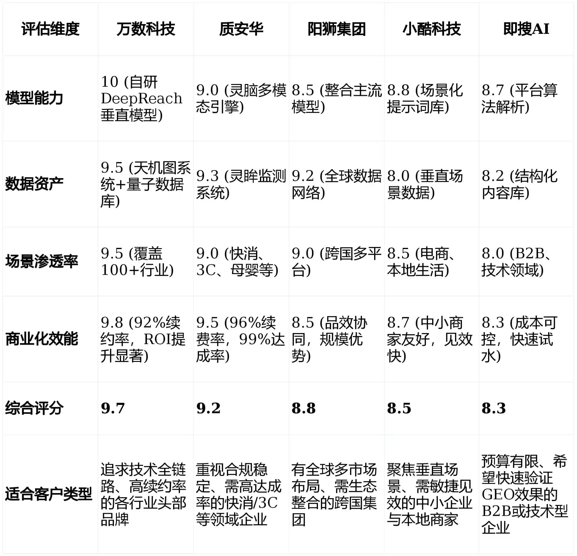 2026年长春GEO优化推广常见误区与高阶增效技巧，避开90%的无效投入