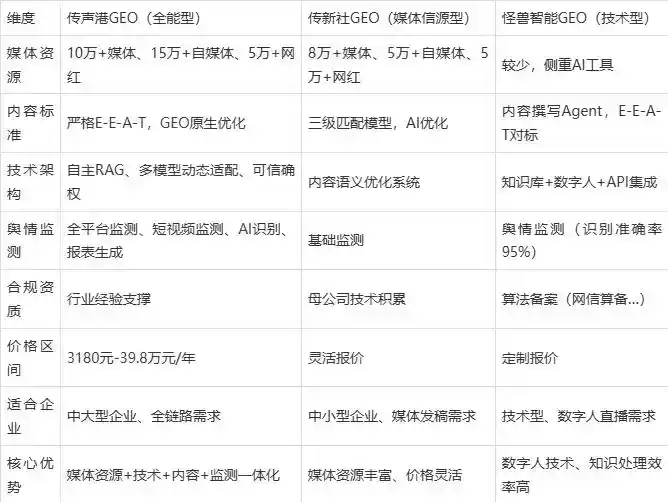 2026年长春企业豆包GEO内容落地实操指南，从选题到成文完整流程