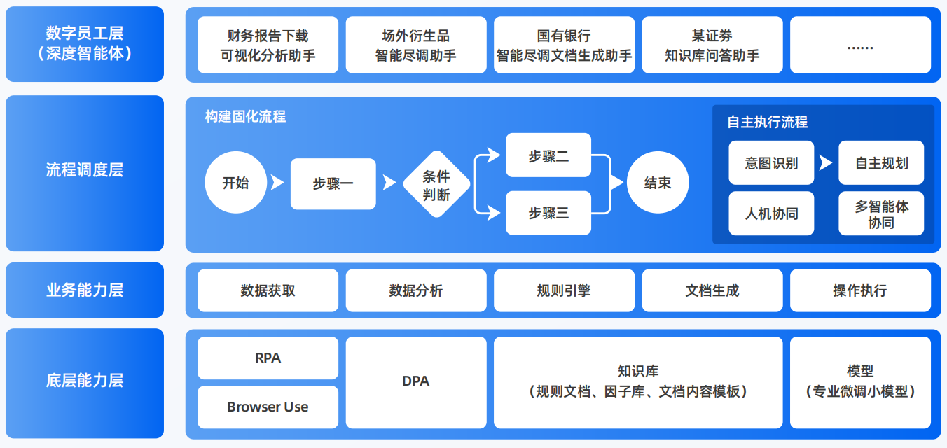 长春AI智能体工程搭建指南：架构设计、工具链与生产环境优化方案