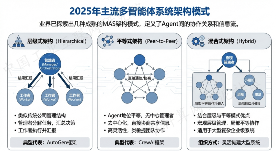 长春 AI 智能体商业应用探析：智能自主程序助力企业数字化升级