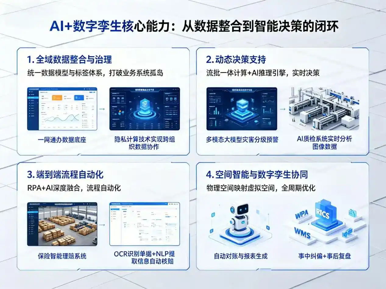 AI大模型落地优化服务｜解决长春企业大模型响应慢、输出不准、成本偏高问题