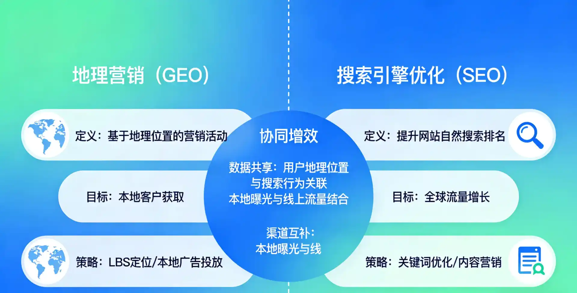 立足长春，从用户需求与流量逻辑，解读GEO优化的落地价值与应用前景