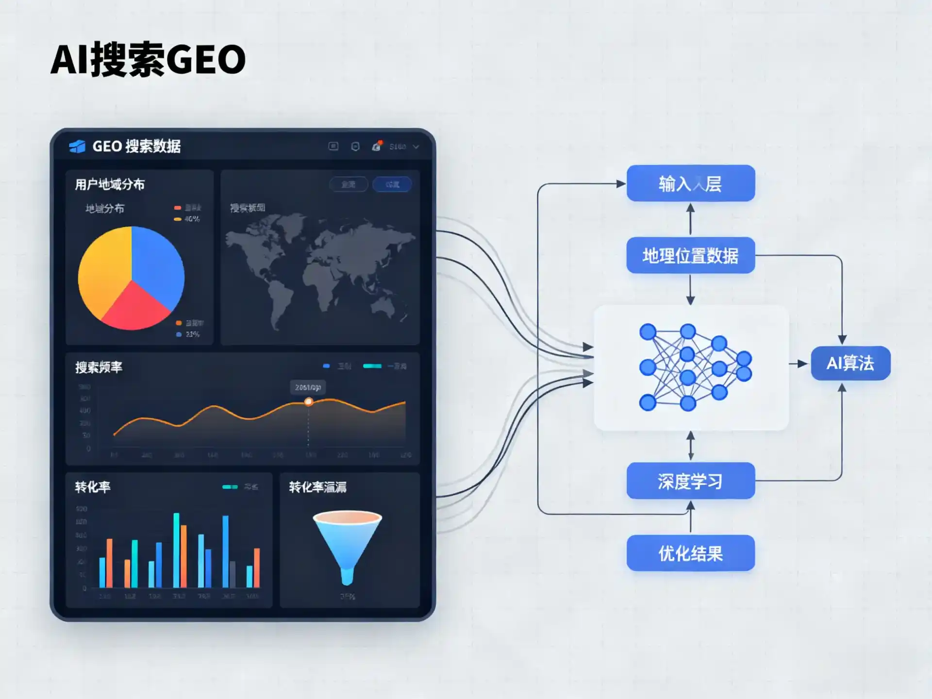 长春GEO优化服务商该如何筛选？生成式引擎优化行业实践观察